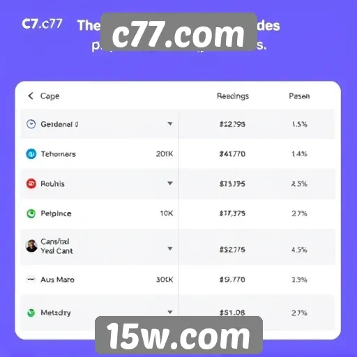 Compare a experiência de usuários no c77.com e concorrentes